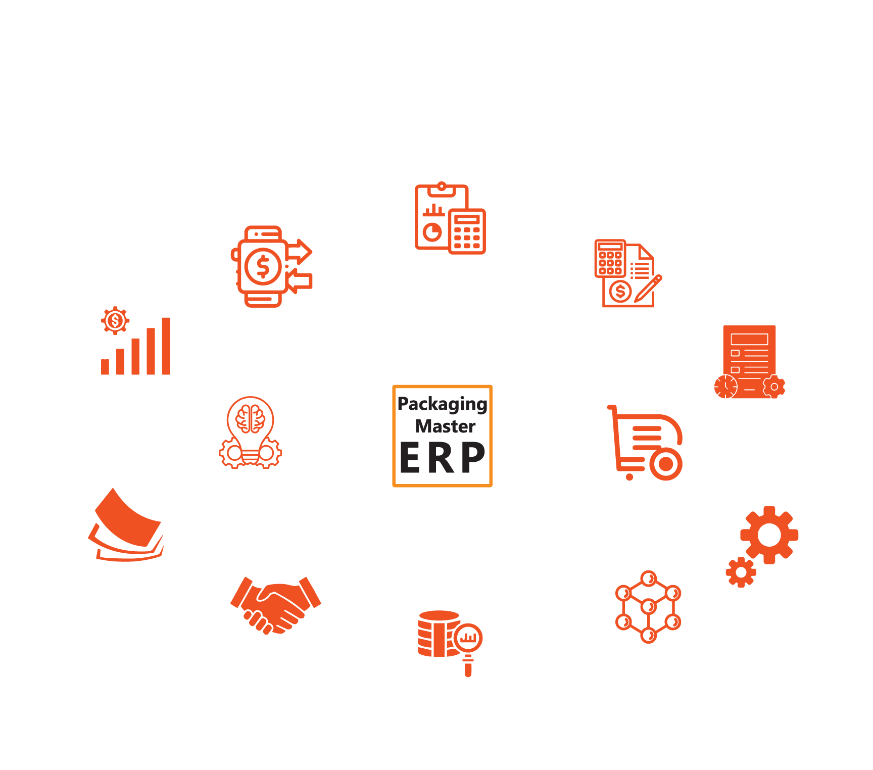 Packaging Master Erp
